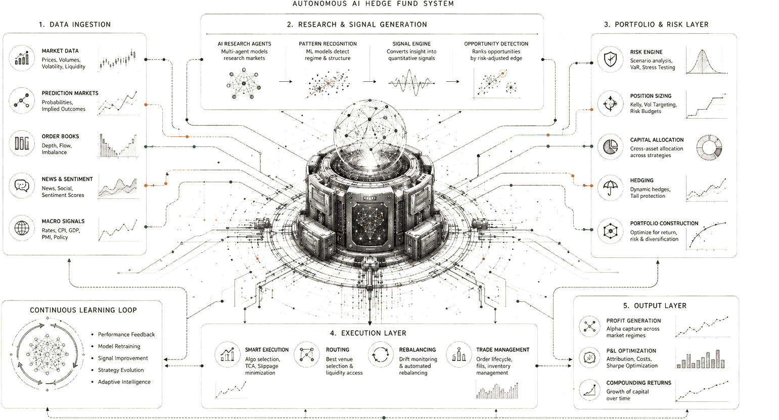 ZeroPoint Capital: An SOV Ventures Incubation